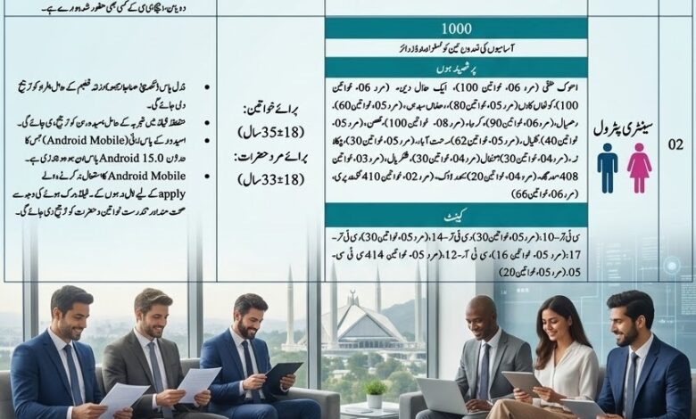 Career Opportunities at Population Welfare Department Rawalpindi 2026 – Apply Now